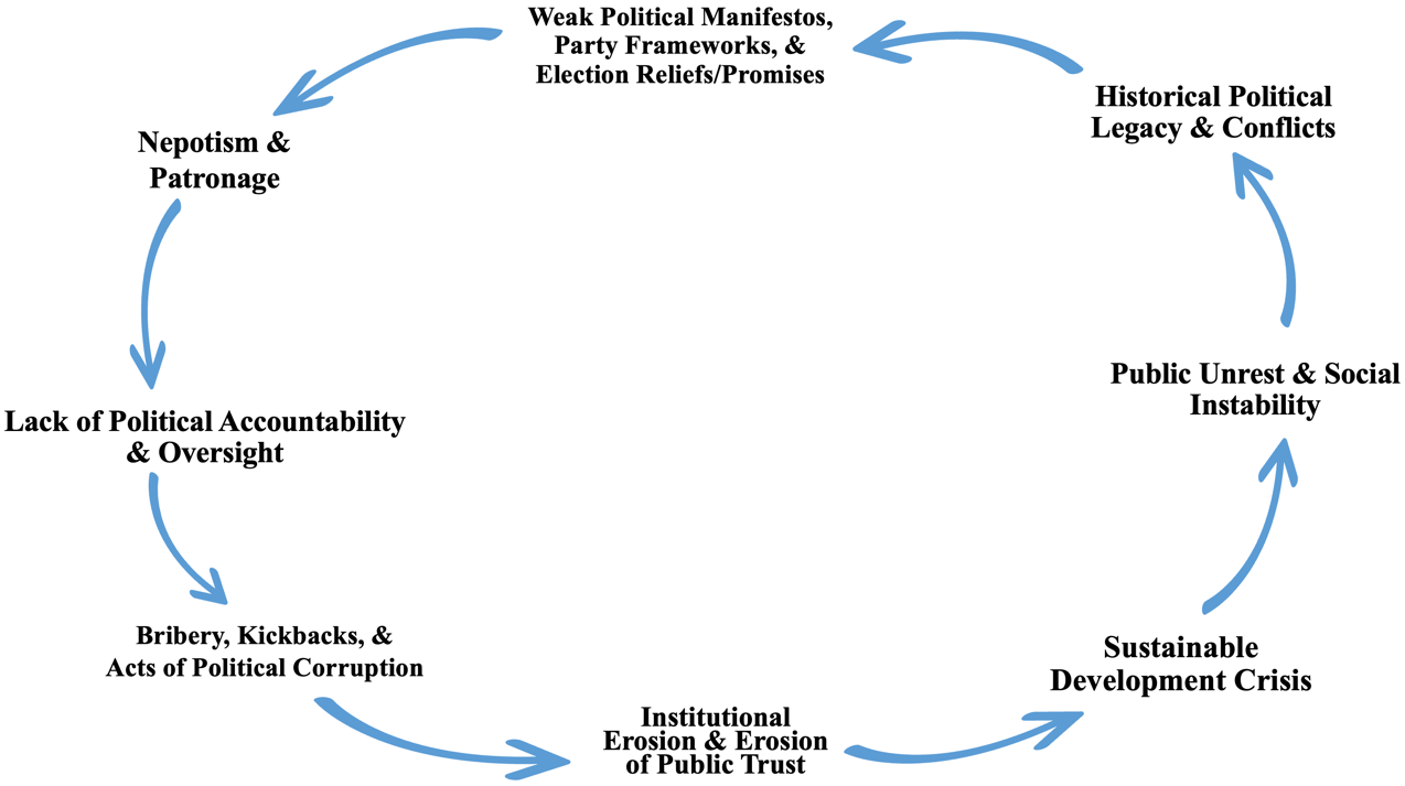 Political turmoil & call for authentic leadership